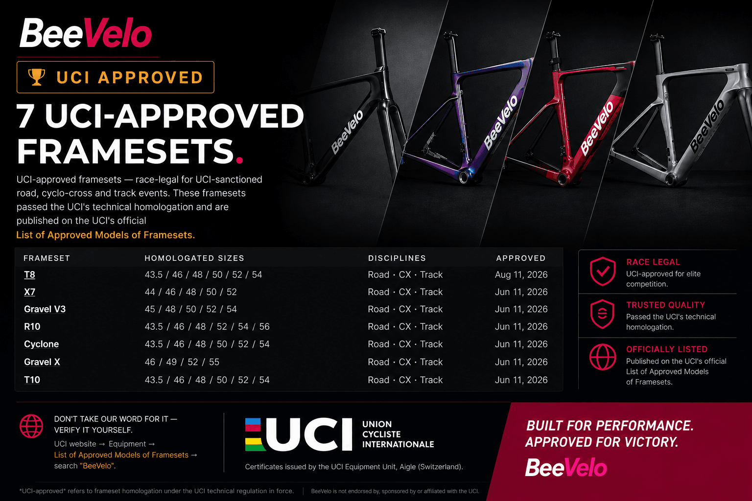 BeeVelo range features seven UCI-approved framesets